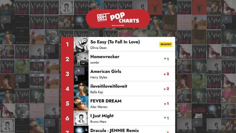 40 Këngët Kryesore Pop – Java 16 e 2026 – Only Hits Charts