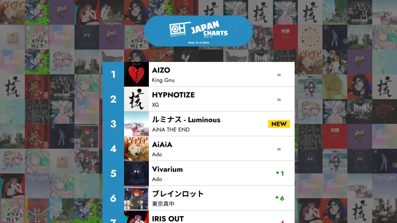 40 J-POP abesti onenak - 2026ko 16. astea – Only Hits Japan Charts