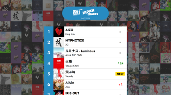 Top 40 J-POP - Săptămâna 17 din 2026 – Only Hits Japan Charts