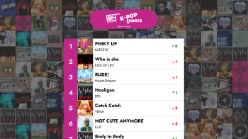 ಅಗ್ರ 40 ಕೆ-ಪಾಪ್ ಹಾಡುಗಳು - 2026ರ ವಾರ 17 – ಆನ್ಲಿ ಹಿಟ್ಸ್ ಕೆ-ಪಾಪ್ ಚಾರ್ಟ್ಗಳು