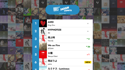 The Top 40 J-POP songs - Week 18 of 2026 – Only Hits Japan Charts