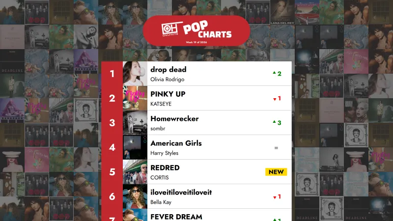 De 40 bästa popsångarna - Vecka 19, 2026 – Only Hits Charts
