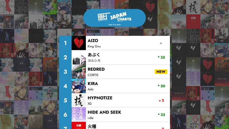 40 อันดับเพลง J-POP ชาร์ตประจำสัปดาห์ที่ 19 ปี 2026 – Only Hits Japan Charts