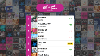 The Top 40 K-POP songs - Week 19 of 2026 – Only Hits K-Pop Charts