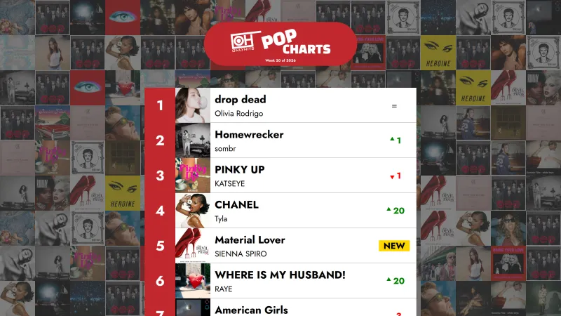 Top 40 piosenek pop - Tydzień 20, 2026 – Only Hits Charts