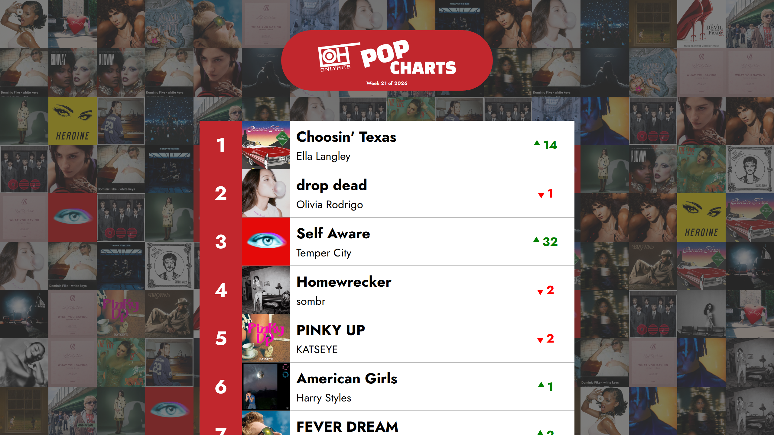 Top 40 Pop-kappaleet – Viikko 21, 2026 – Only Hits Charts