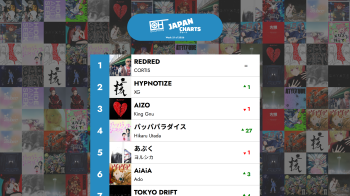 The Top 40 J-POP songs - Week 21 of 2026 – Only Hits Japan Charts