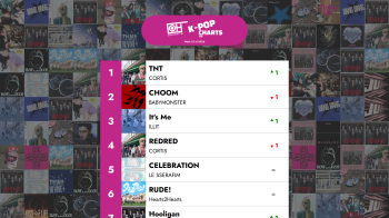 К-Поптун эң мыкты 40 ыры – 2026-жылдын 21-аптасы – Only Hits K-Pop Charts