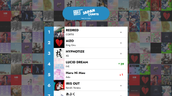 40 najboljših japonskih pop pesmi – 23. teden 2026 – Only Hits japonske lestvice