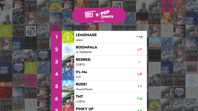 The Top 40 K-POP songs - Week 24 of 2026 – Only Hits K-Pop Charts