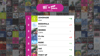 Topp 40 K-POP låtar - Vecka 24, 2026 – Only Hits K-Pop Charts