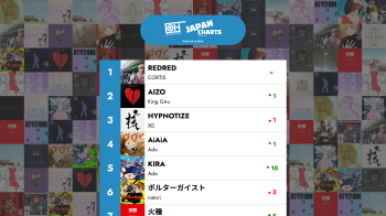 The Top 40 J-POP songs - Week 25 of 2026 – Only Hits Japan Charts