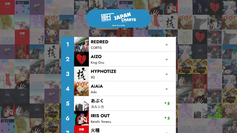 Iň köp oýnalýan 40 J-POP aýdymy - 2026-njy ýylyň 26-njy hepdesi – Only Hits Japan Chart