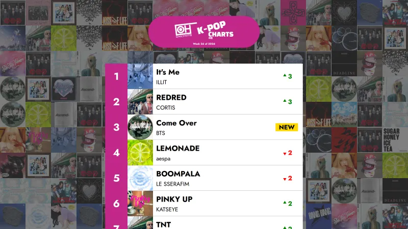 Top 40 K-POP aýdymlary - 2026-njy ýylyň 26-njy hepdesi – Only Hits K-Pop Charts