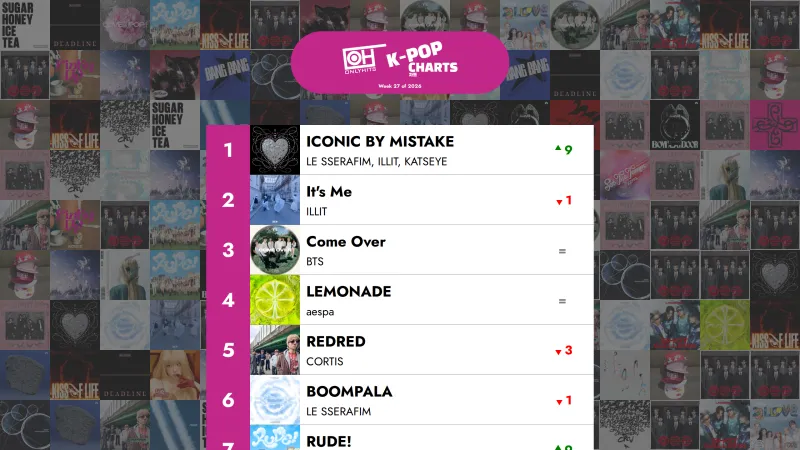Iň ýokary 40 K-POP aýdymy - 2026-njy ýylyň 27-nji hepdesi – Only Hits K-Pop Charts