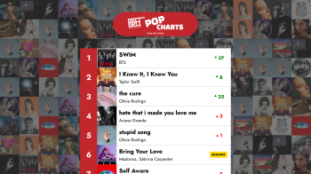 The Top 40 Pop songs - Week 28 of 2026 – Only Hits Charts