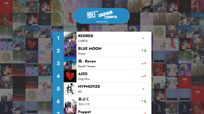 Topp 40 J-POP-låter - Uke 28, 2026 – Only Hits Japan Charts