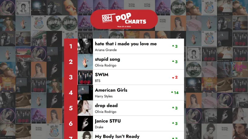 The Top 40 Pop songs - Week 29 of 2026 – Only Hits Charts