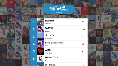 The Top 40 J-POP songs - Week 30 of 2026 – Only Hits Japan Charts