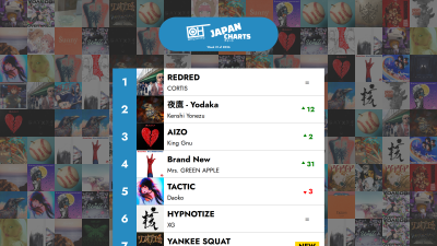 Τα 40 κορυφαία τραγούδια της J-POP - Εβδομάδα 31 του 2026 – Only Hits Japan Charts