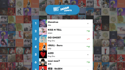 Top 40 najboljših J-POP pesmi - 35. teden 2026 – lestvica Only Hits Japan