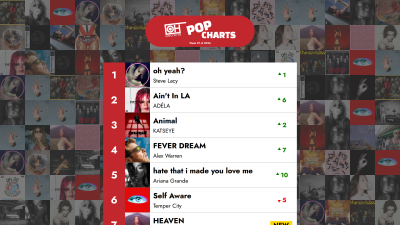 The Top 40 Pop songs - Week 37 of 2026 – Only Hits Charts
