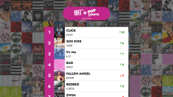 The Top 40 K-POP songs - Week 38 of 2026 – Only Hits K-Pop Charts