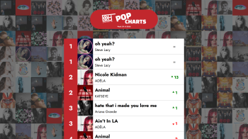 The Top 40 Pop songs - Week 39 of 2026 – Only Hits Charts
