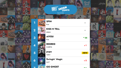 The Top 40 J-POP songs - Week 42 of 2026 – Only Hits Japan Charts