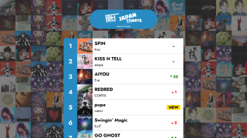 The Top 40 J-POP songs - Week 42 of 2026 – Only Hits Japan Charts