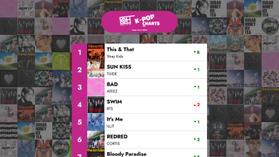 The Top 40 K-POP songs - Week 42 of 2026 – Only Hits K-Pop Charts