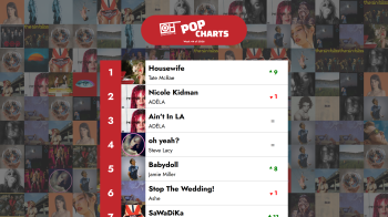 The Top 40 Pop songs - Week 44 of 2026 – Only Hits Charts