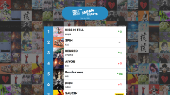 The Top 40 J-POP songs - Week 44 of 2026 – Only Hits Japan Charts