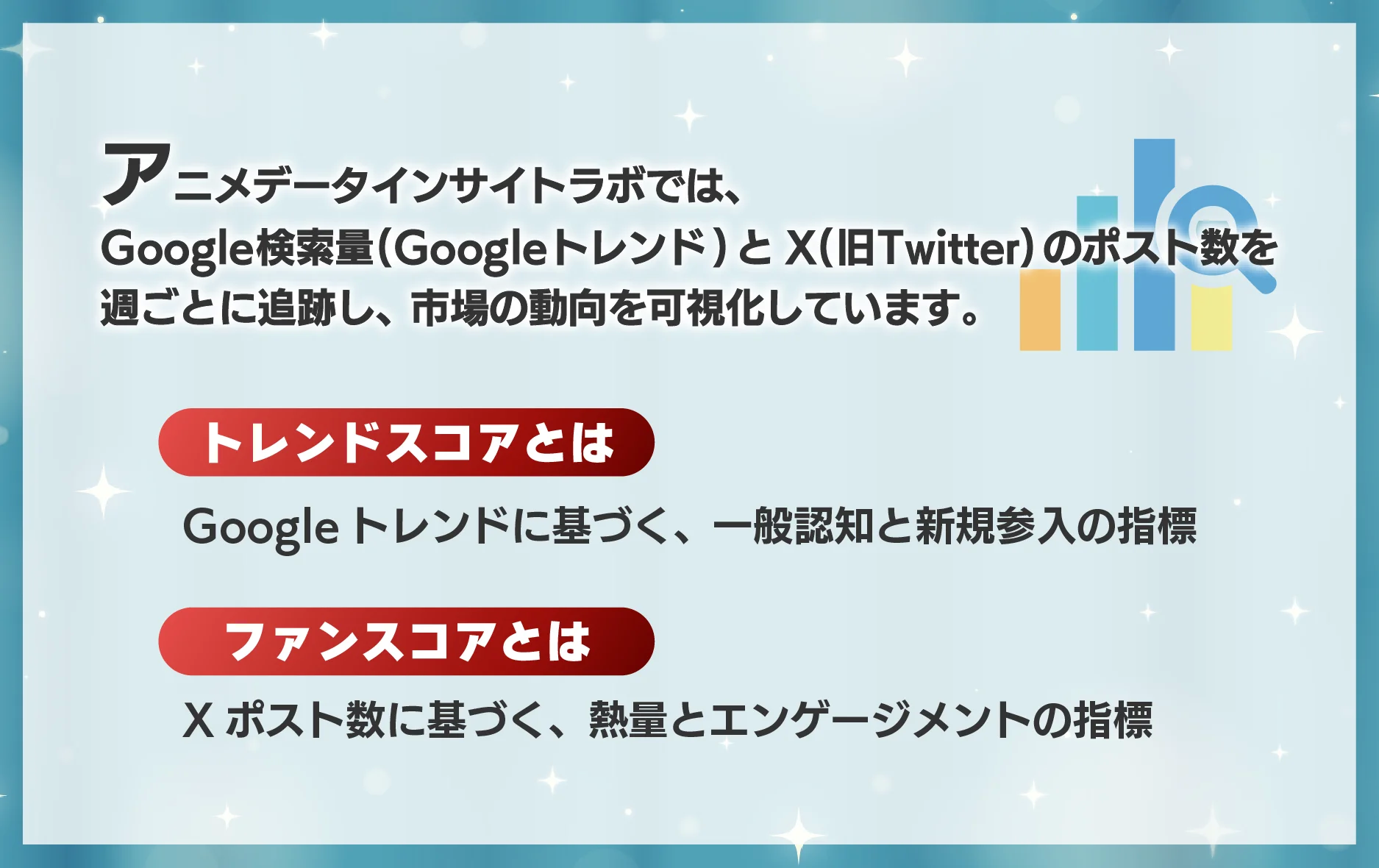 Trendu rādītāju skaidrojums