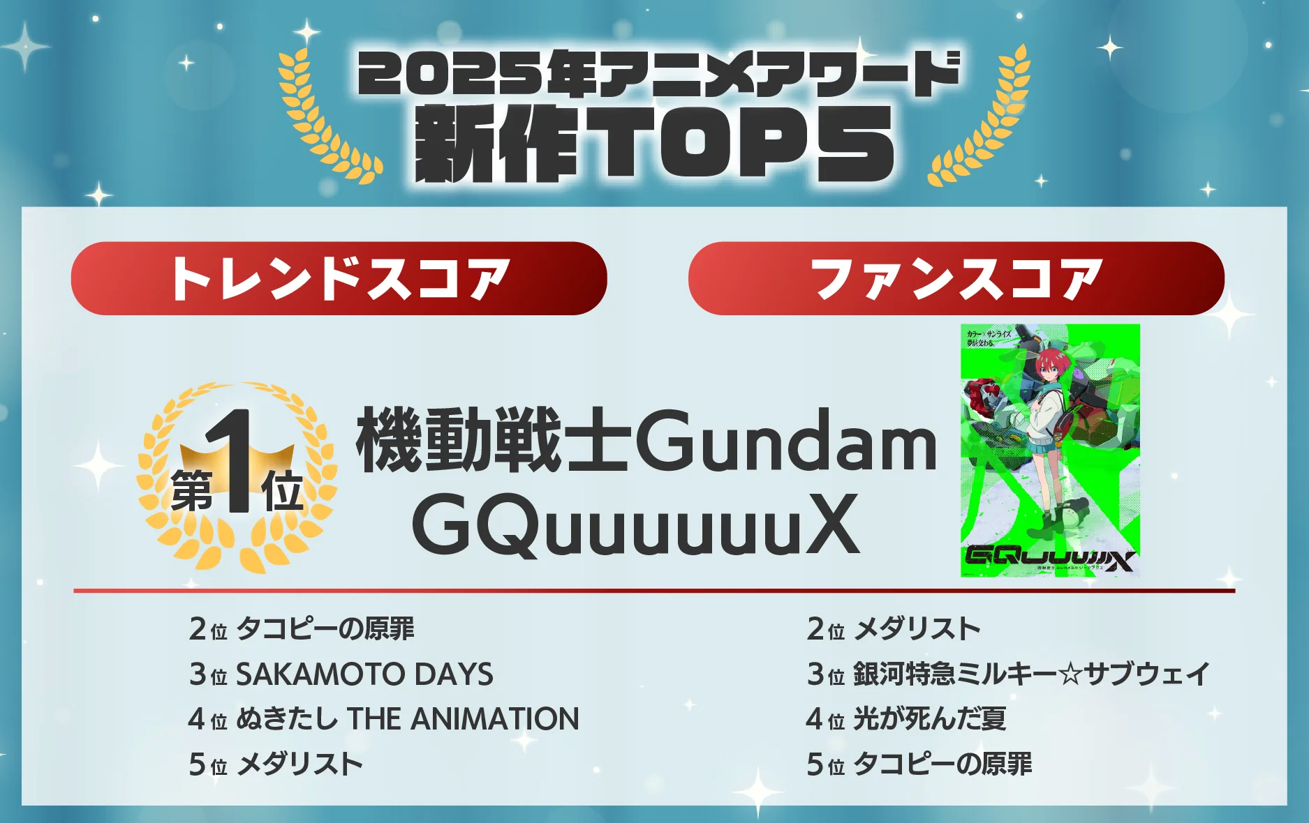 2025. gada Anime balvu plakāts ar 'Gundam GQuuuuuuX'