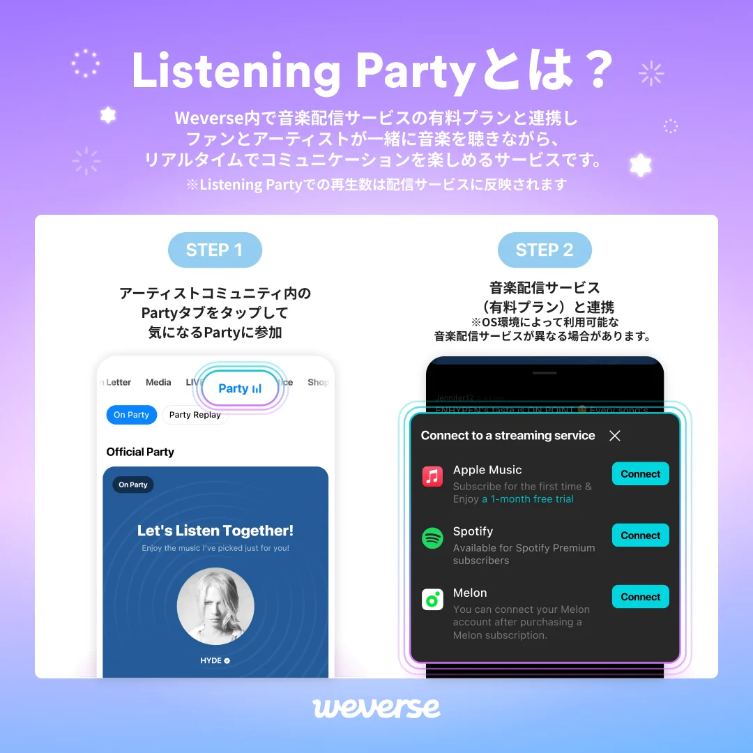 Information graphic for the Weverse Listening Party