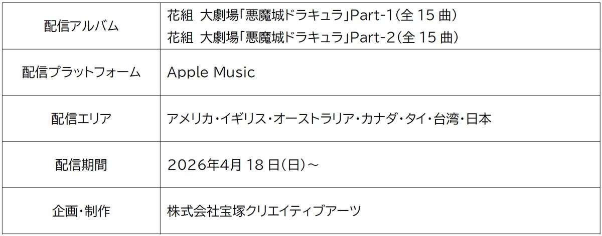 Таблиця з деталями альбома для релізу мюзикла Castlevania
