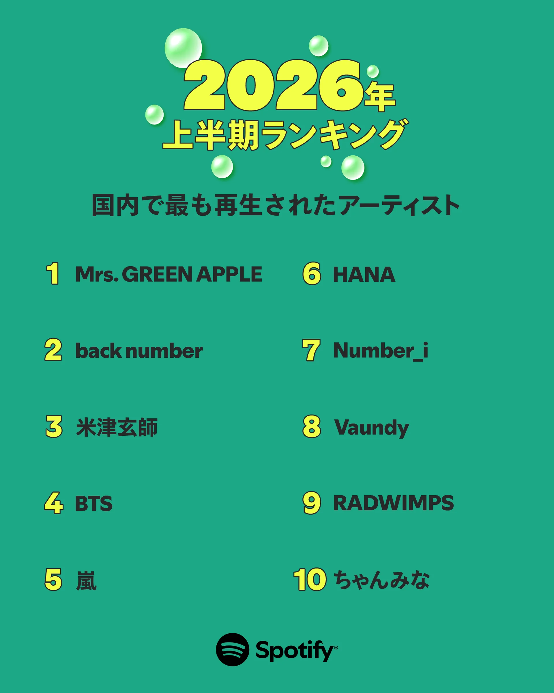 Graphic showing top artists in Japan for 2026