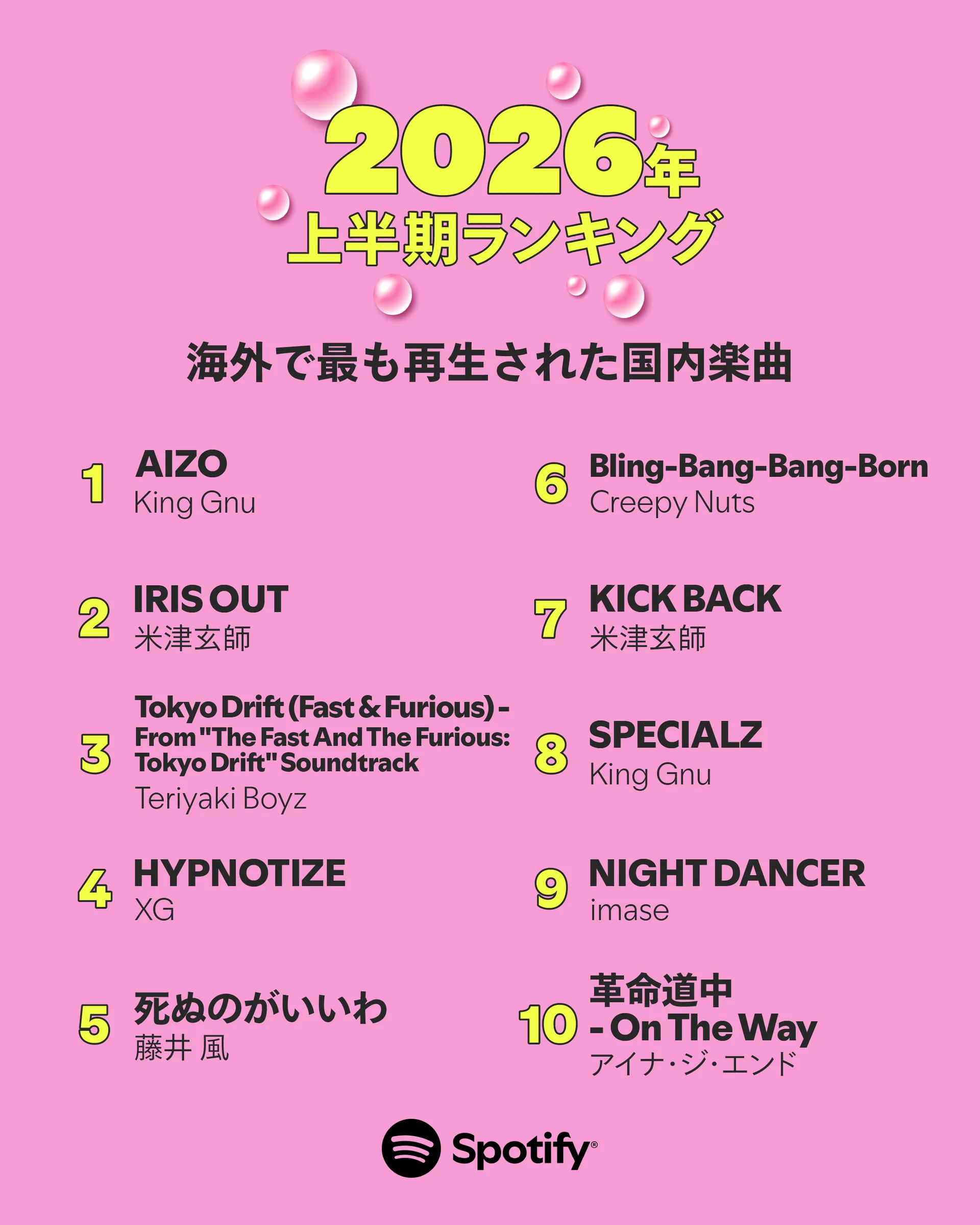 Top 10 domestic songs on Spotify Japan in 2026