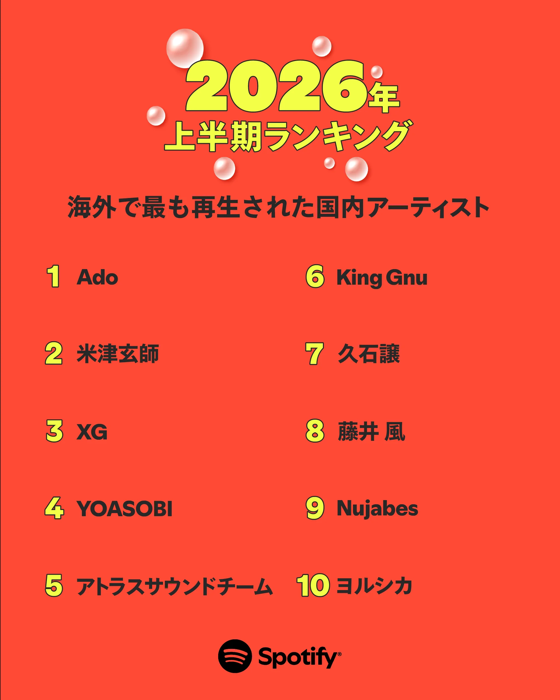 Japanese text listing top domestic artists on a red background