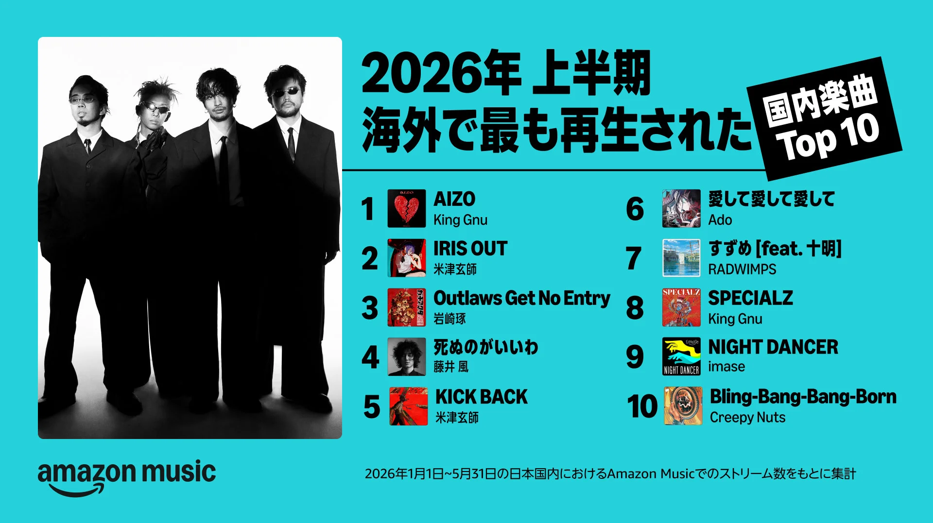Amazon Music 2026 First Half Top 10 Most Streamed Domestic Songs Abroad chart