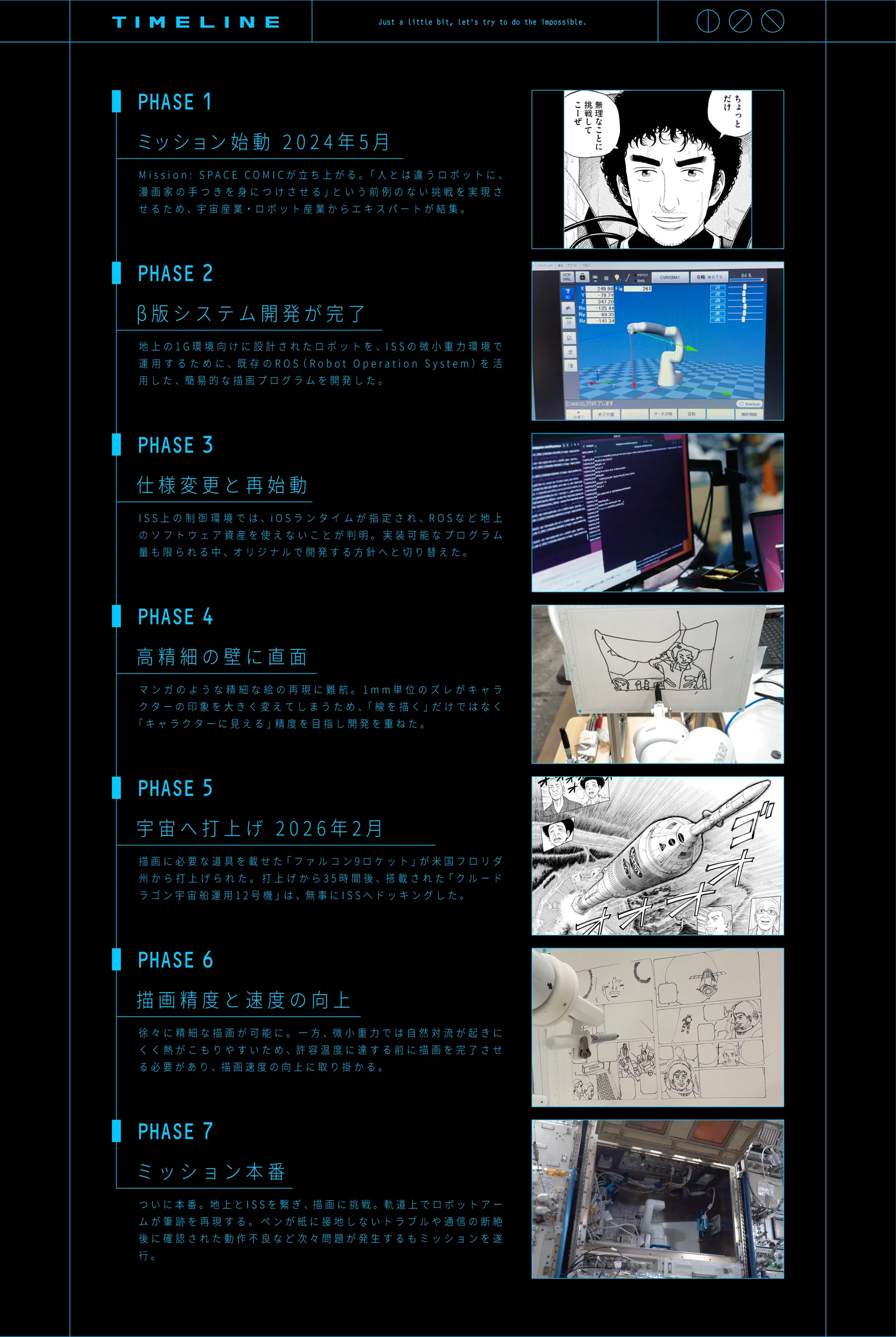 رسم بياني زمني لمشروع Mission: SPACE COMIC
